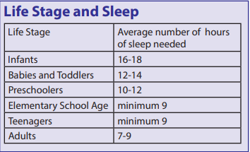 Sleep Table