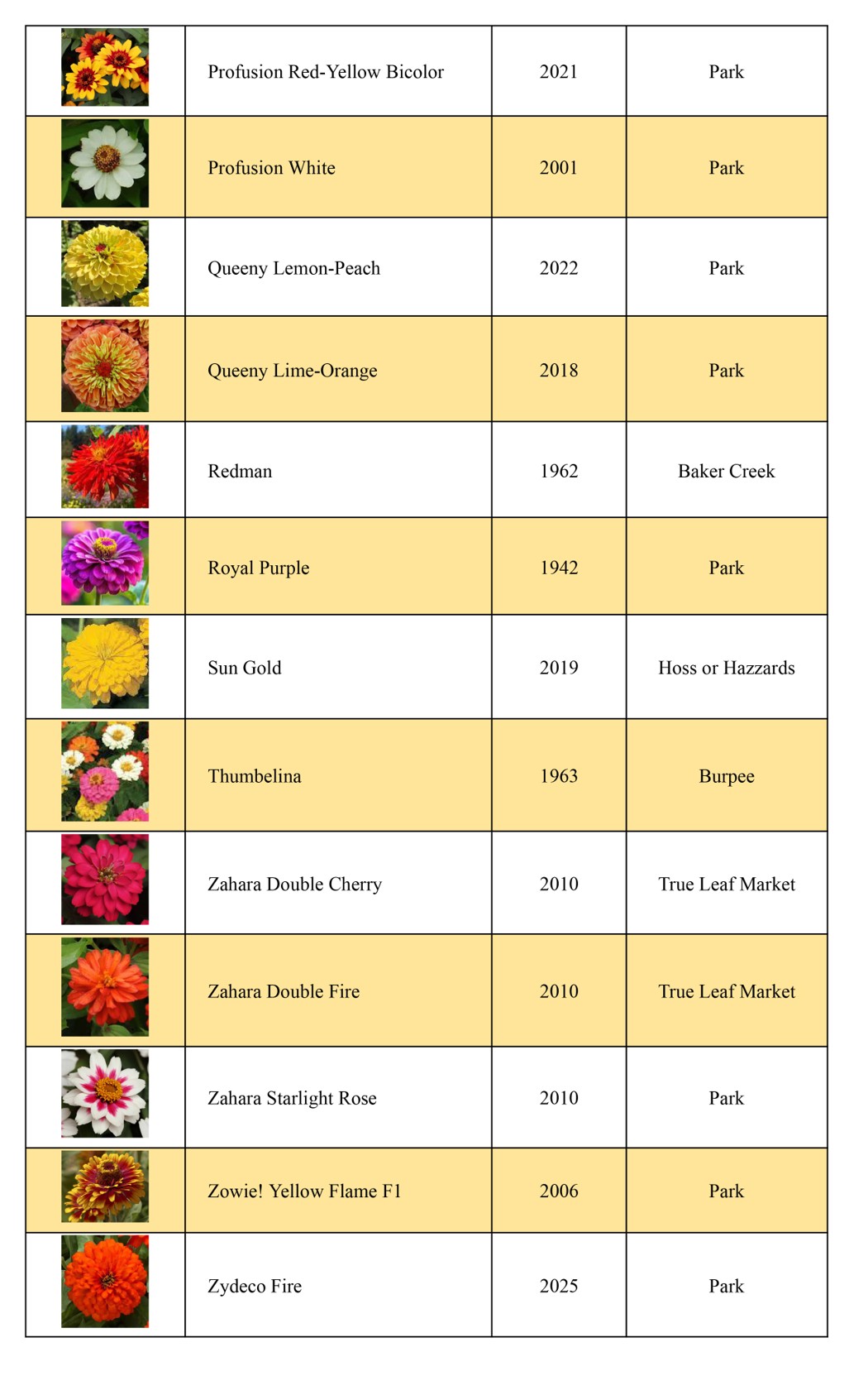 list of zinnias